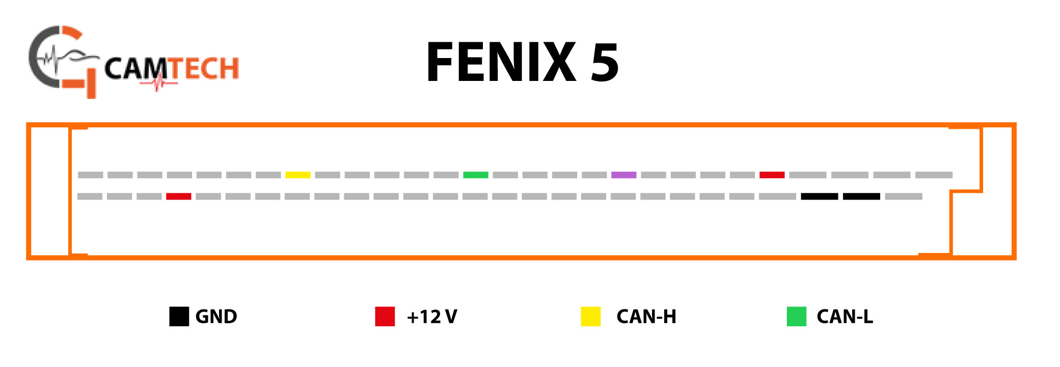 Pinout Renault Fenix 5 Engine Control Unit (ECU)